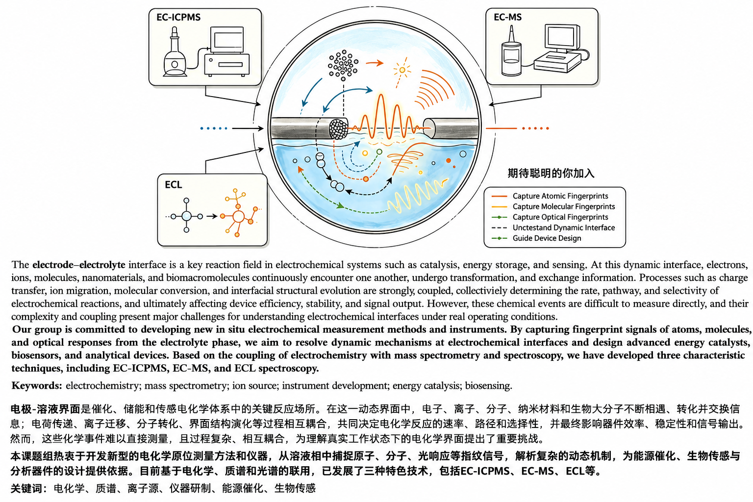 研究方向